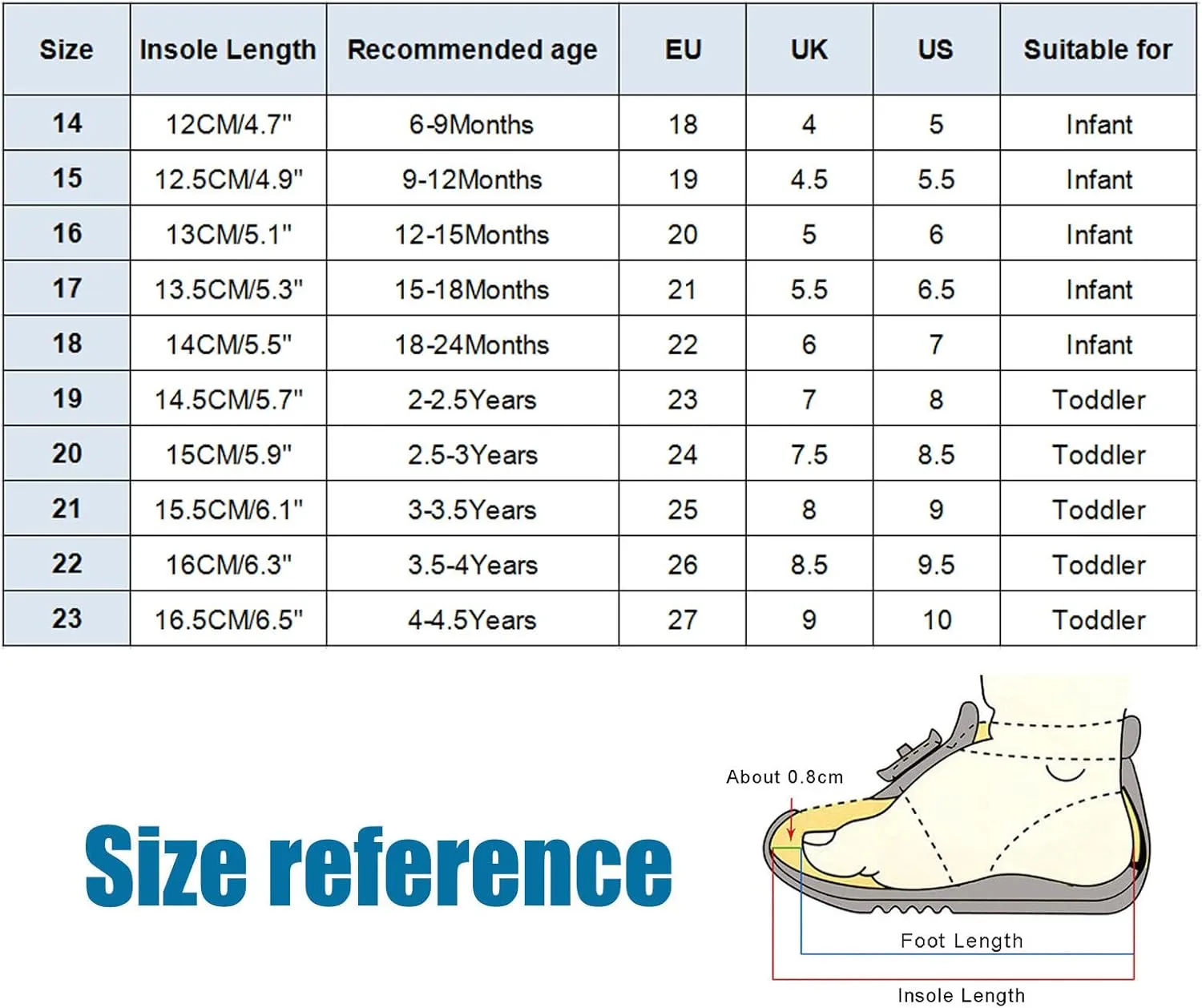 Shoes for Kids,Kids Shoes Girls Boy Sandals Prewalker Booties Comfort First Walkers Shoes Work Shoes 0-5 Years